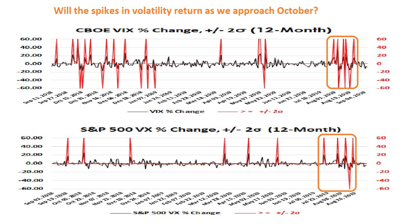 volatility