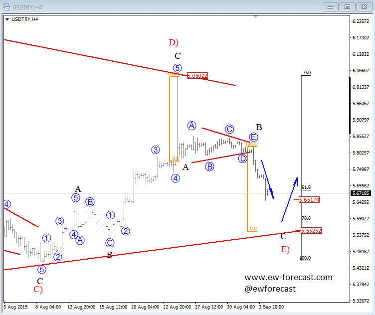 Usd Egp Live Chart