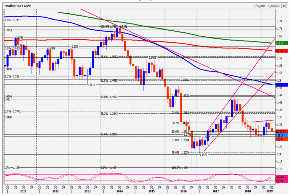 Gbpjpy Chart Live