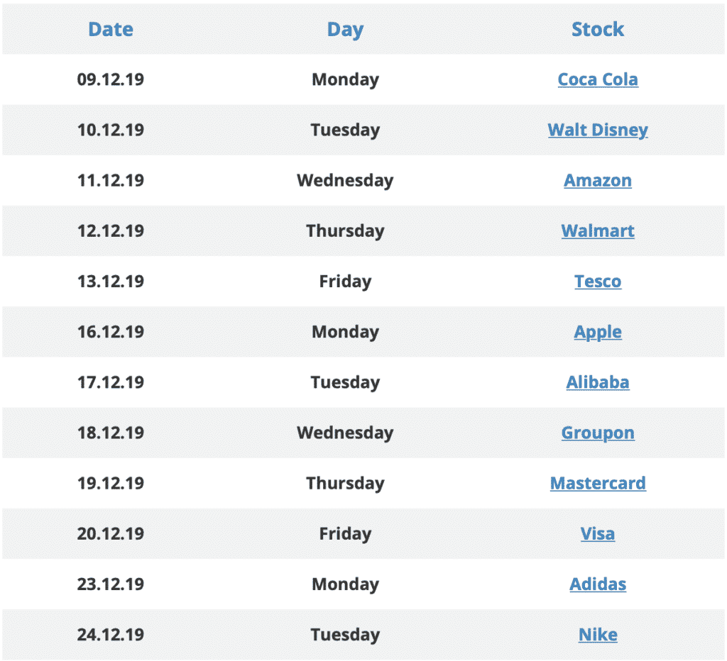 Stocks list from Avatrade