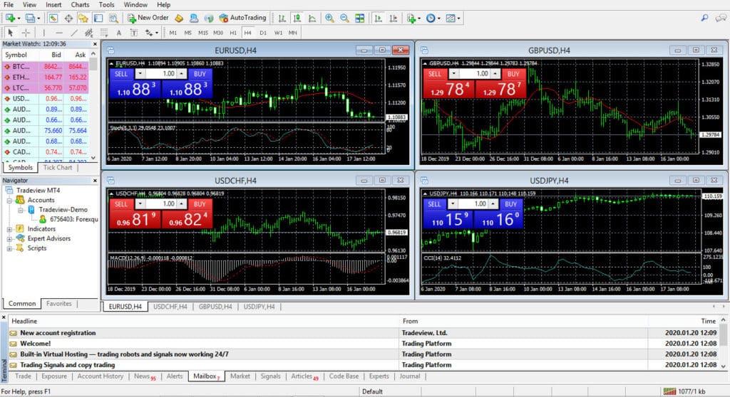 TradeView MT4 Platform Screenshot