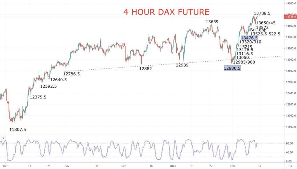 Chart Dax Future