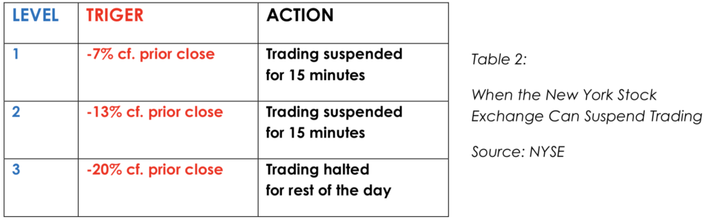 When NY Stock exchange can suspend trading