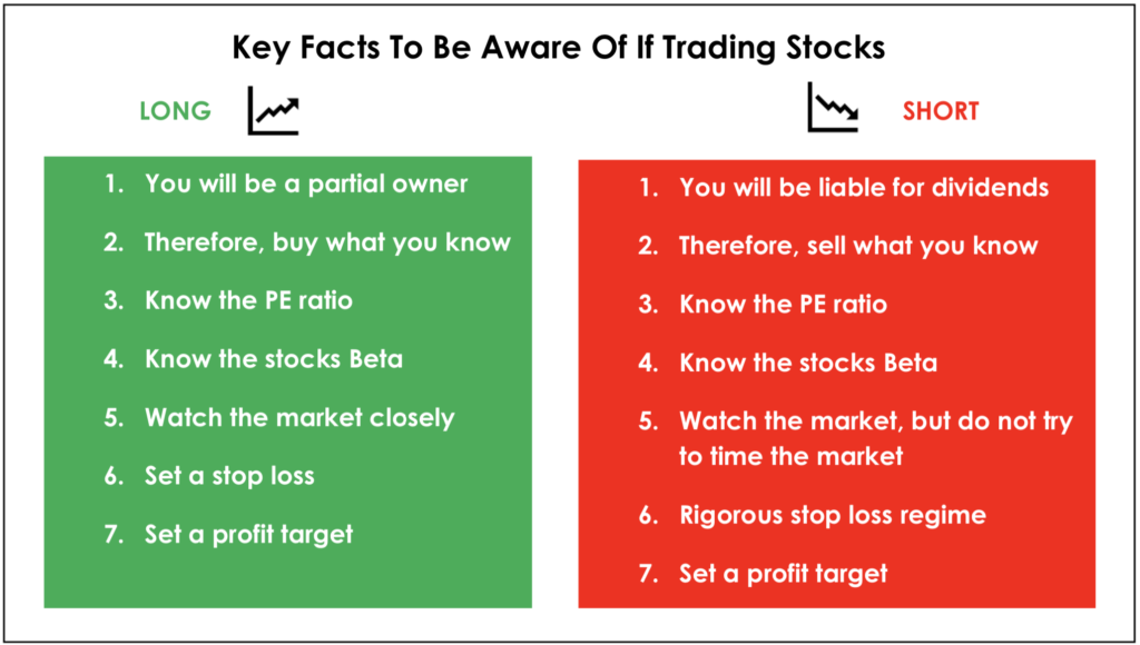 Key facts when trading stocks