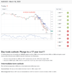 AUDUSD Report Example