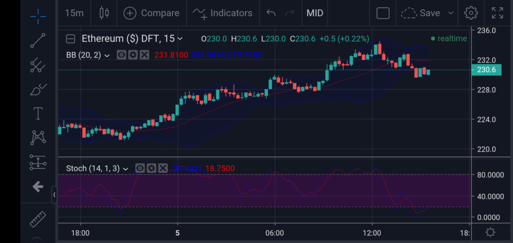 City Index Trading App Screenshot 2