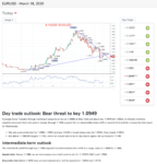 EURUSD Chart Example