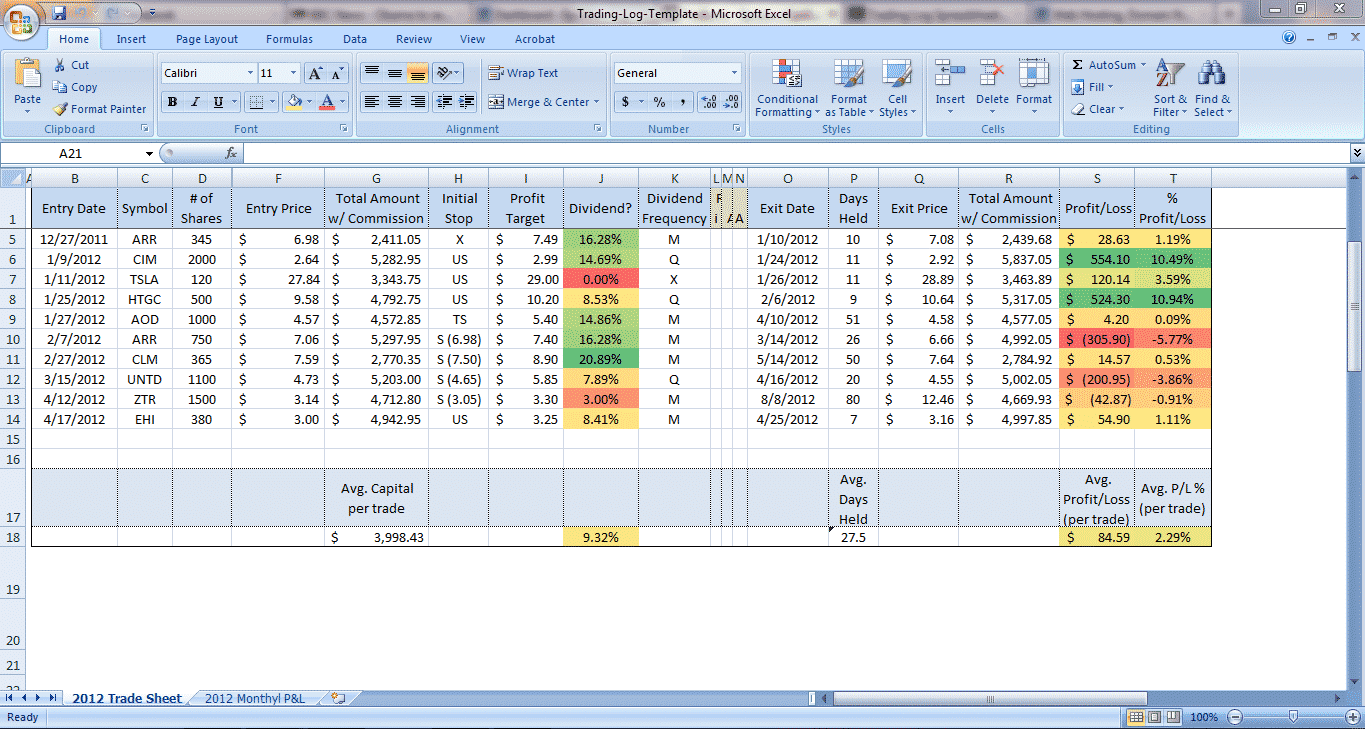 Trading Log - What to Include in it & Why you should keep a Trading Log?