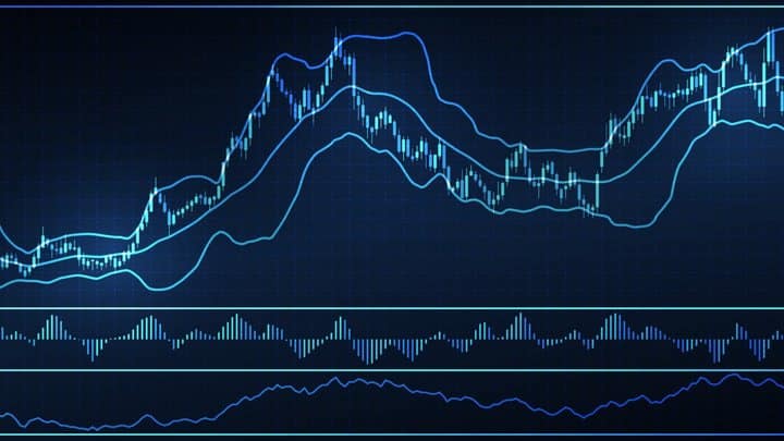 Trading Chart