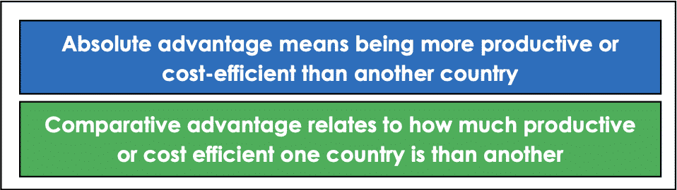 Table 1: Absolute and Comparative Advantage