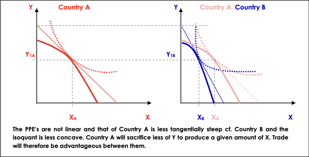 Figure 1: Seeking Trade 