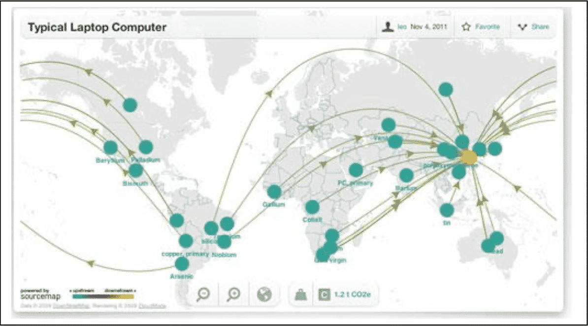 Supply Chains Global to Local