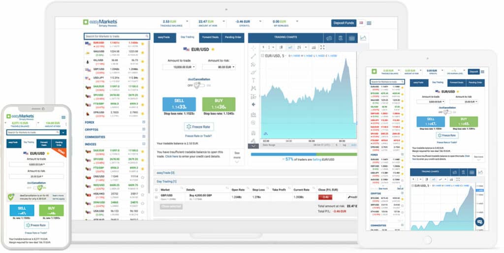 easyMarkets Platform