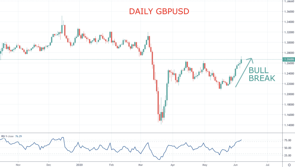 gbpusd chart