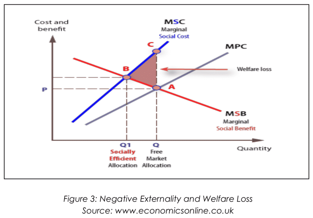 What Is The Economic Definition Of Social Cost at Karen Cooper blog