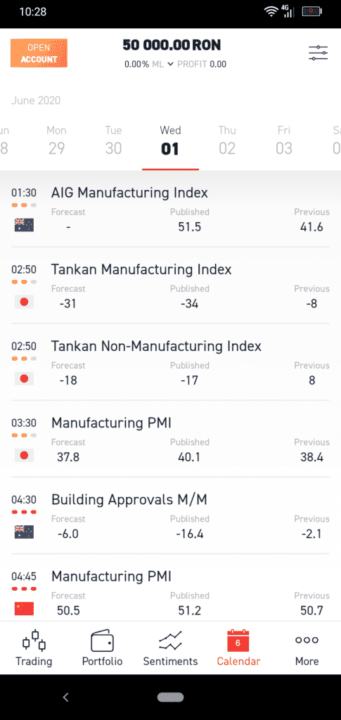 XTB Economic Calendar