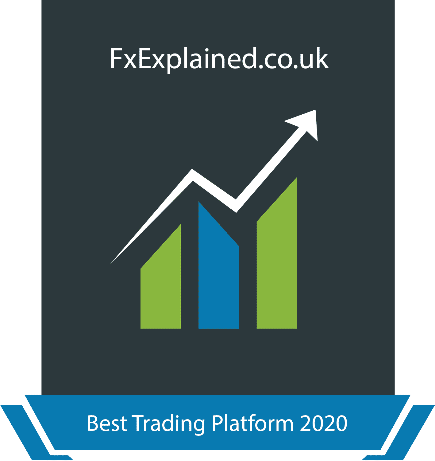 Best Trading Platform 2020