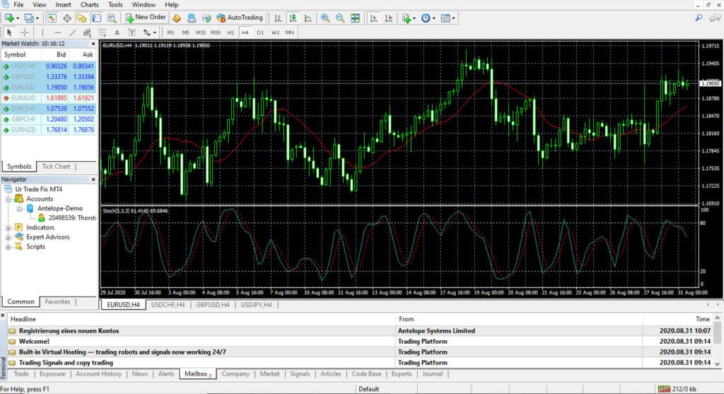 Tradeo MT4 Platform