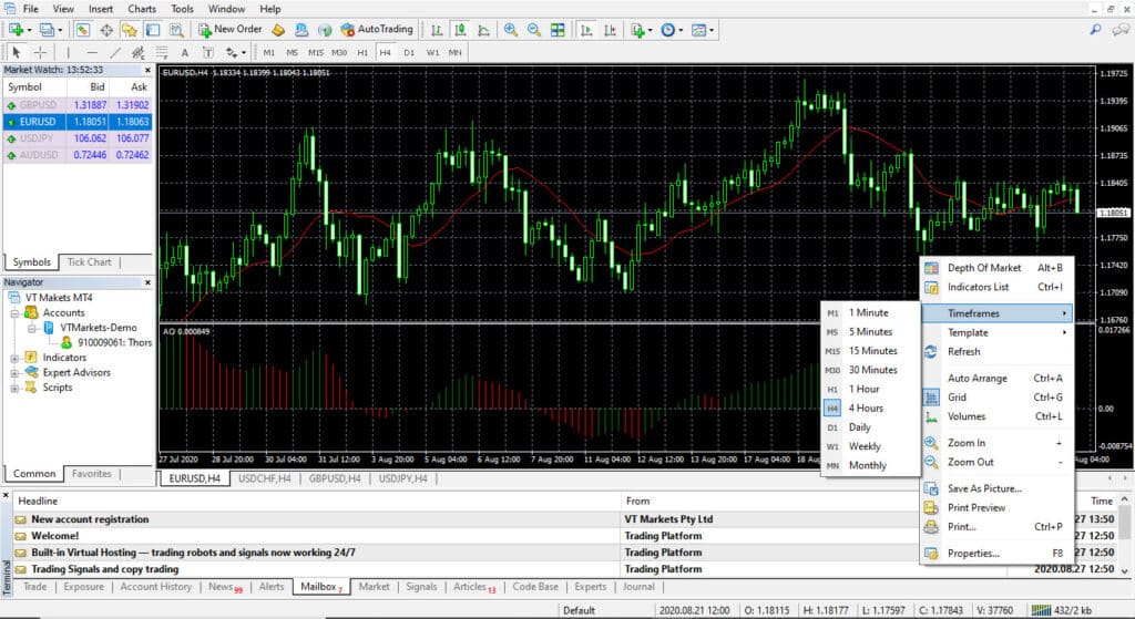 VT Markets MT4 Platform