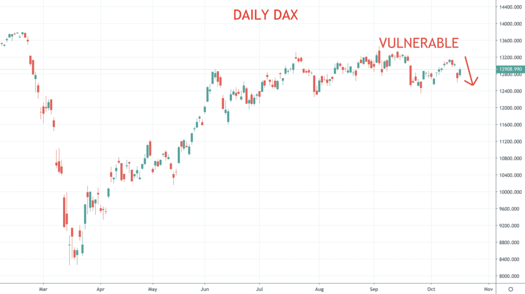 dax chart