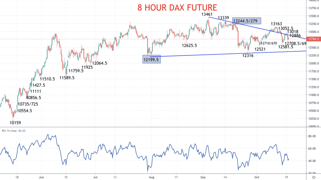 dax chart