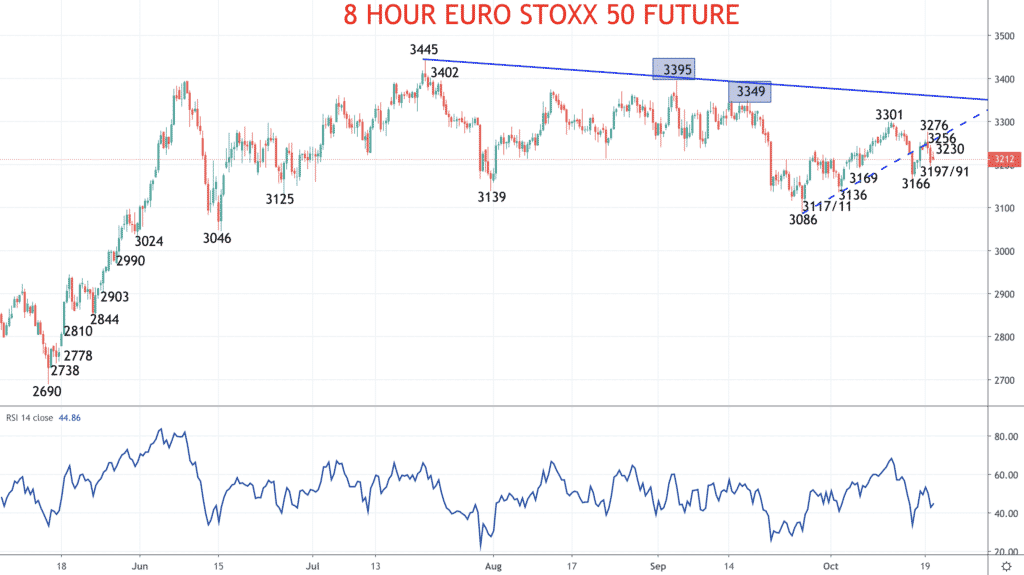 8 Hour EURO STOXX 50 Chart