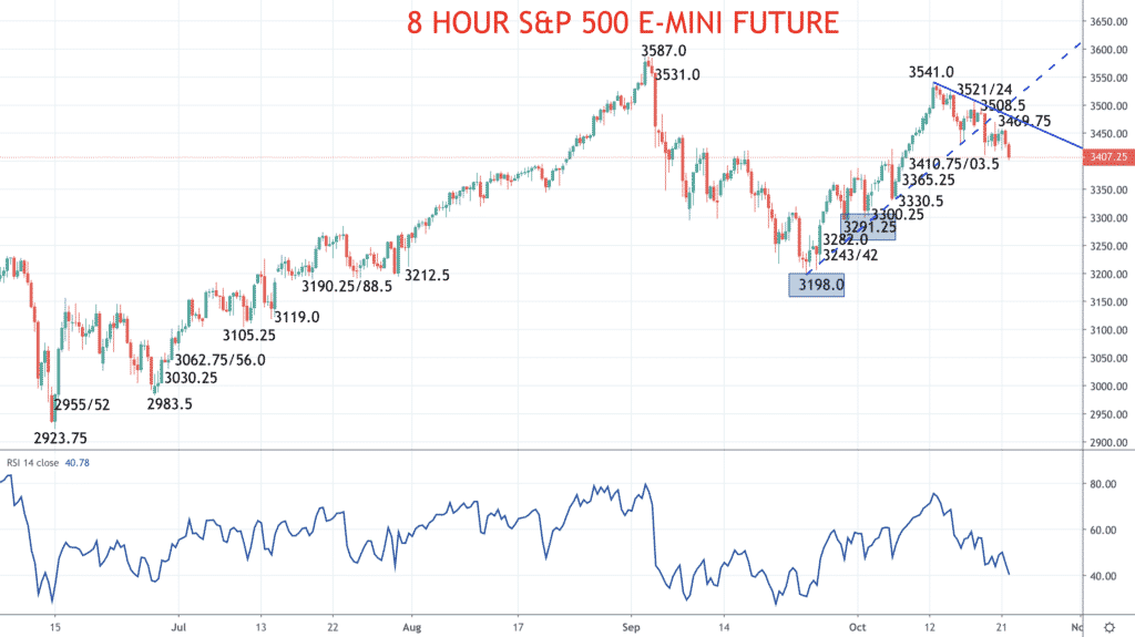 sp 500 chart