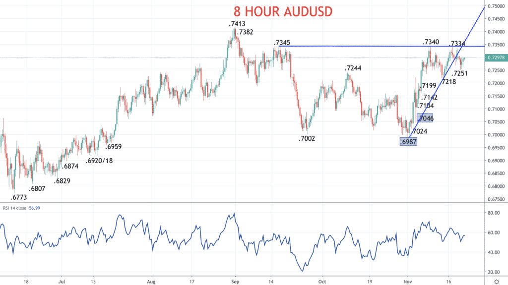 audusd chart