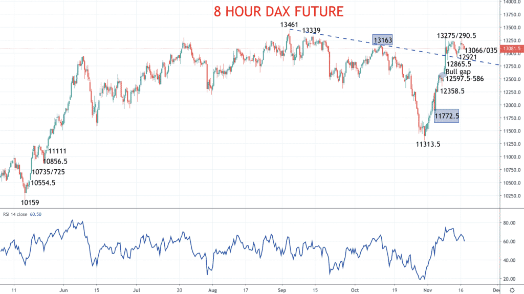8 Hour DAX Chart
