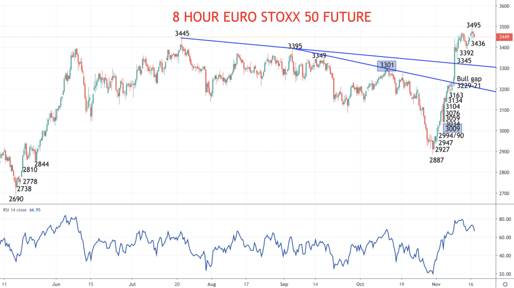 8 Hour EURO STOXX 50 Chart