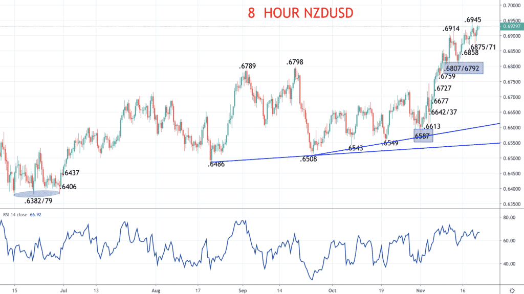 nzdusd chart