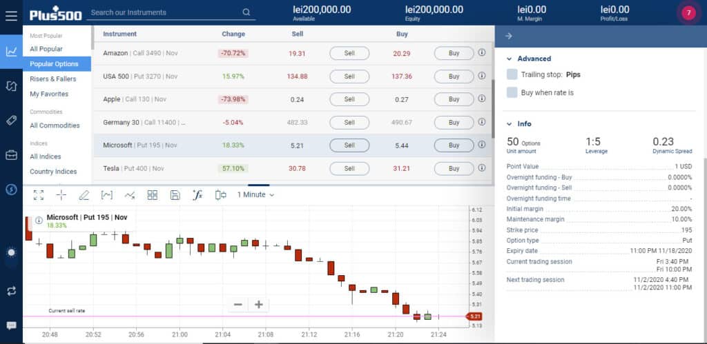 Plus500 Options Trading Info