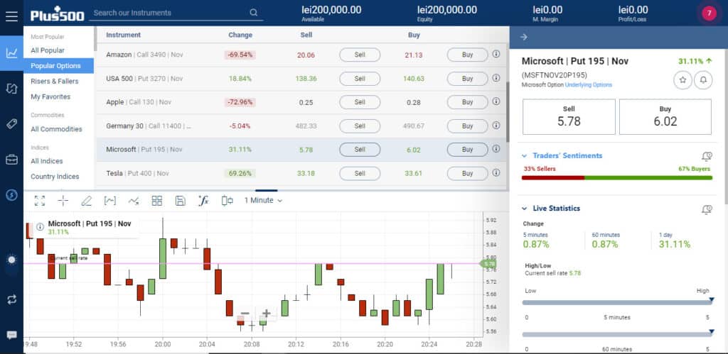 Plus500 Options Trading Screenshot