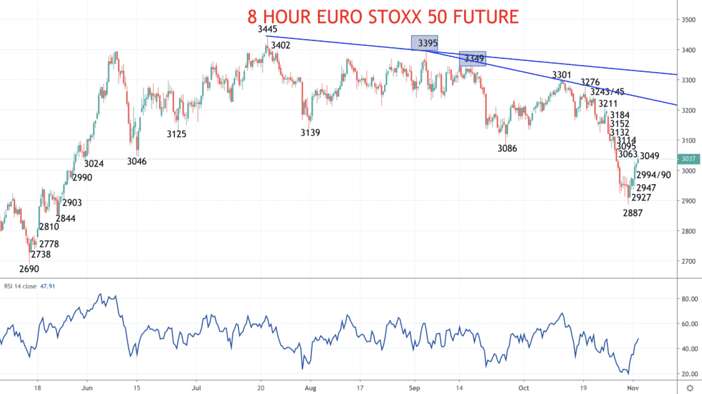 8 Hour EURO STOXX 50 Chart