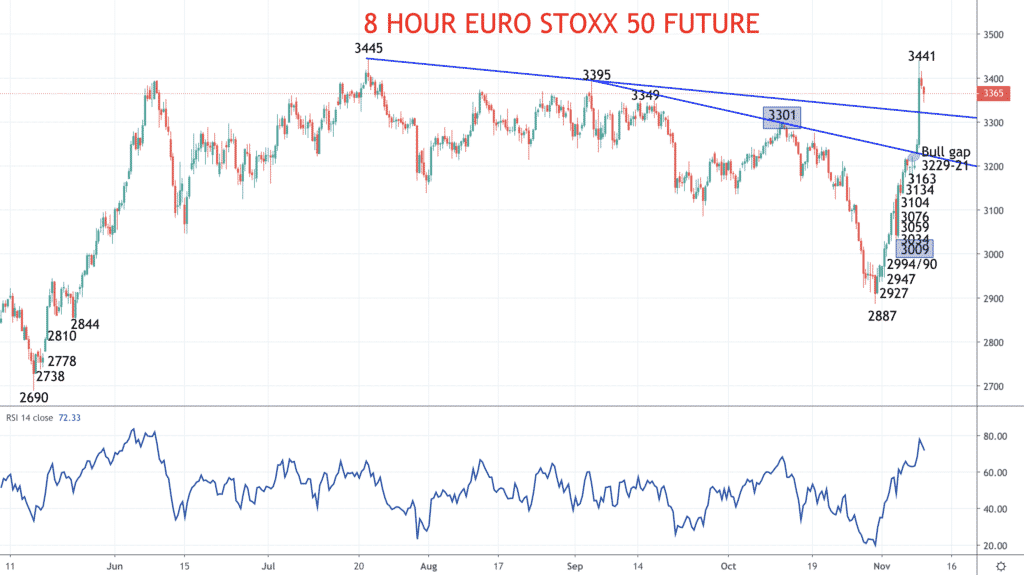 euro stoxx 50 chart