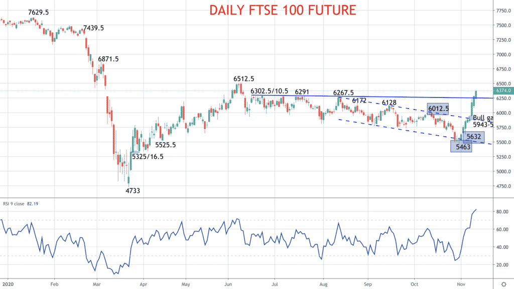 ftse 100 chart
