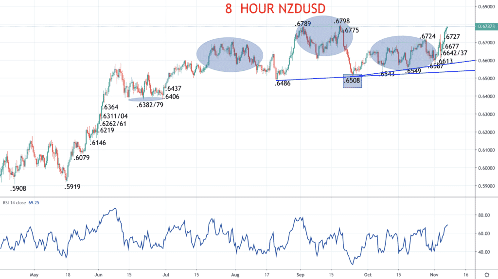 nzdusd chart