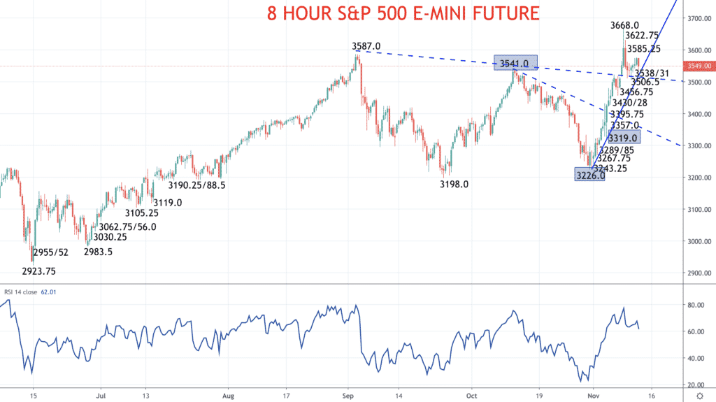 sp 500 chart