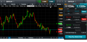 Best uk options broker