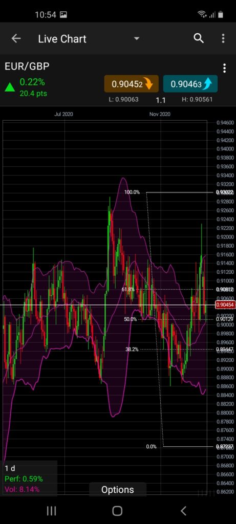 CMC Markets Mobile Trading App Screenshot