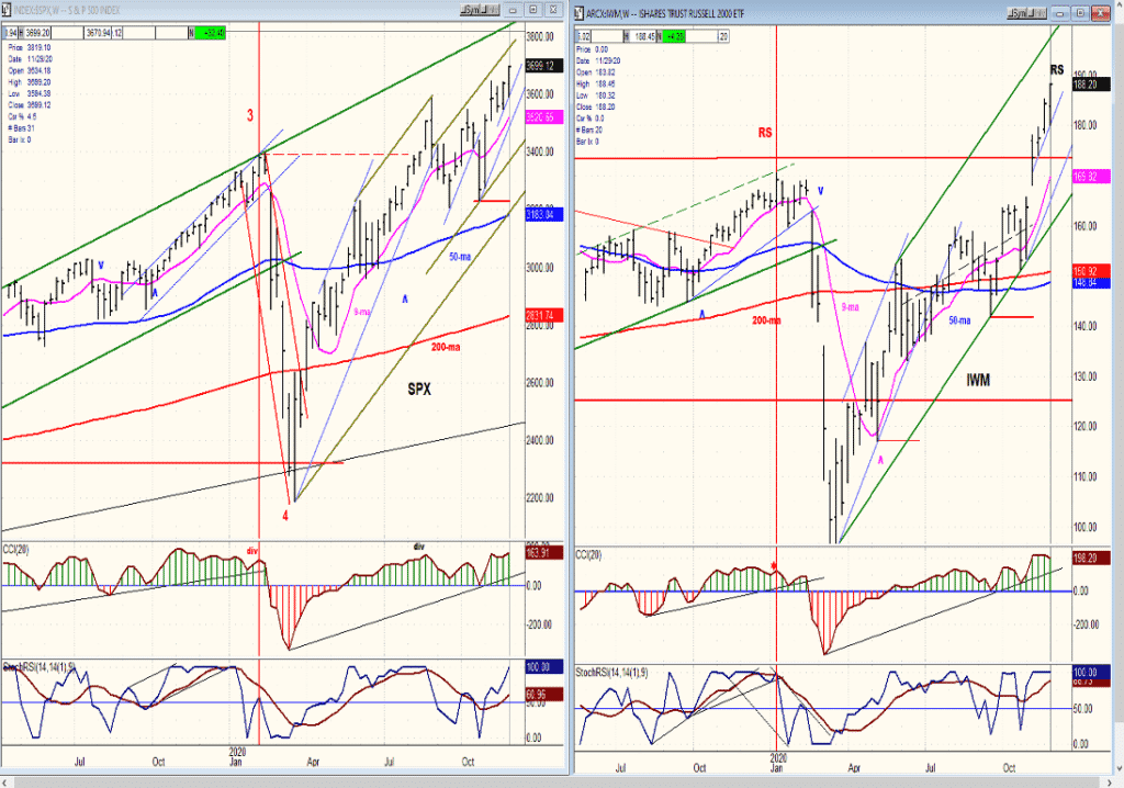 SPX-IWM chart