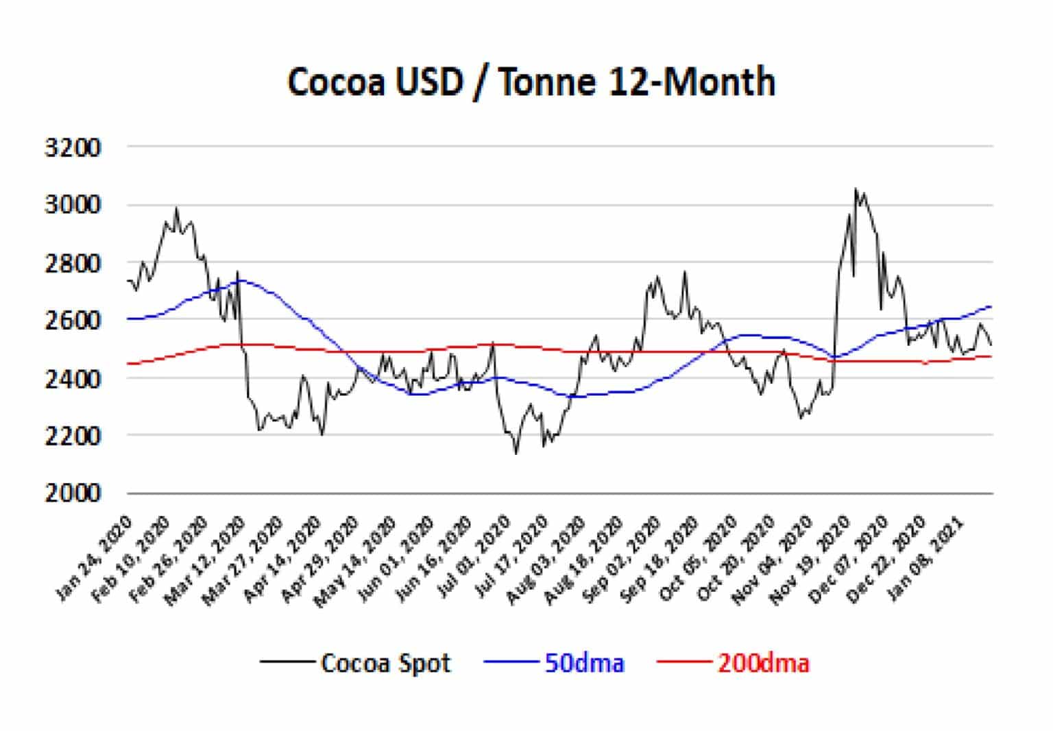 I Just Popped A Cocoa Bean FxExplained