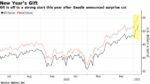 Oil futures