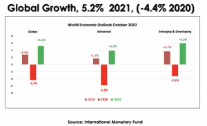 Global Growth 2021