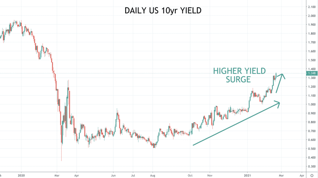 10yr yield