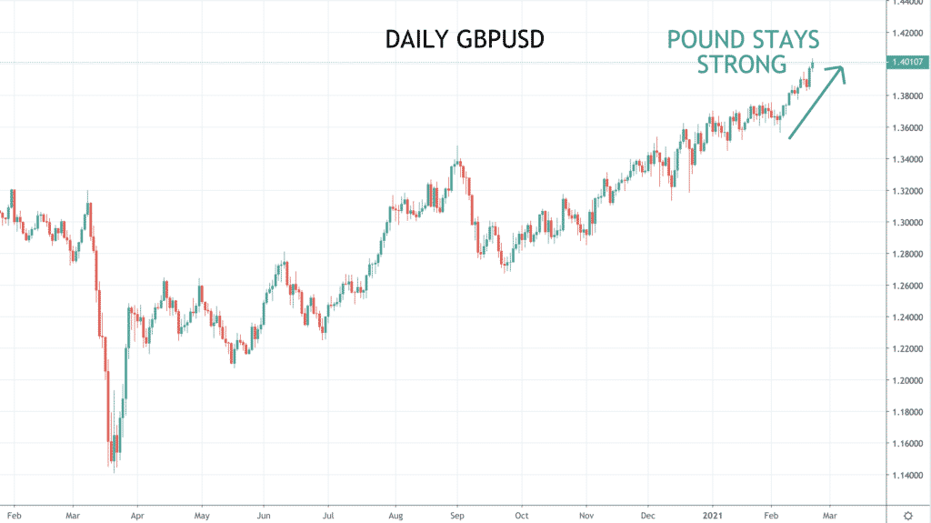 gbpusd chart