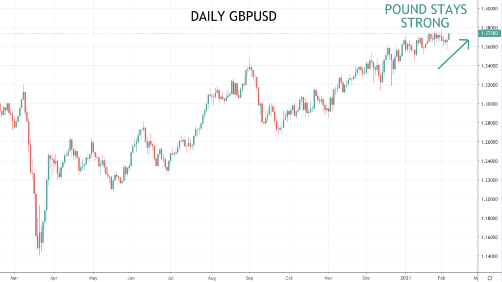 GBPUSD chart
