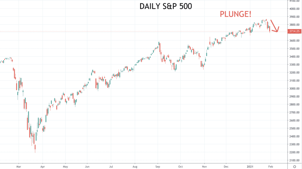 spx