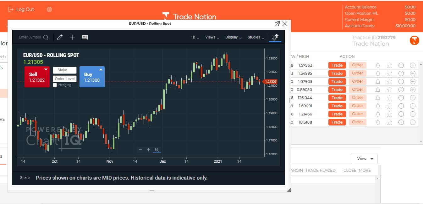 Trade Nation Chart