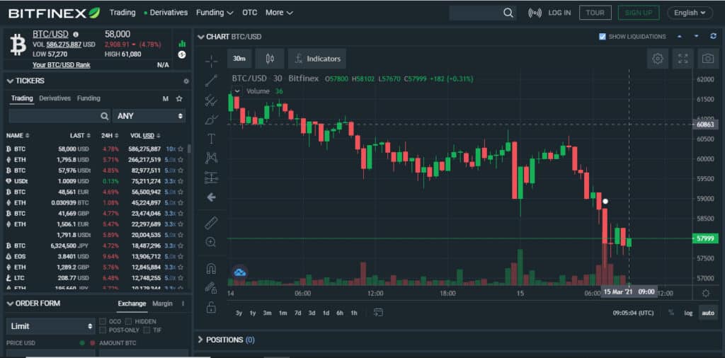 BitFinex Platform